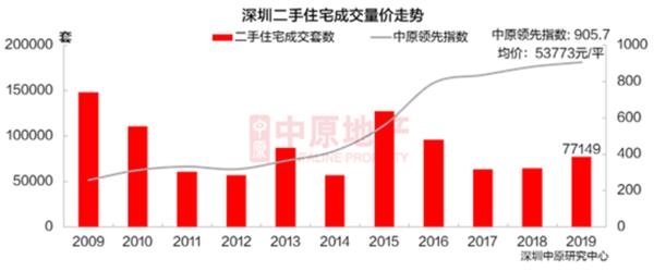 【网课代刷】网课代刷豪宅“秒光”、土拍创历史 这座一线城市的楼市为何这样火爆?