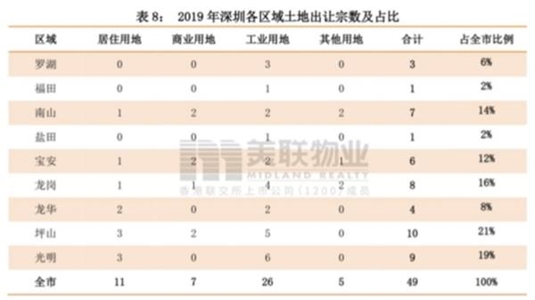 【网课代刷】网课代刷豪宅“秒光”、土拍创历史 这座一线城市的楼市为何这样火爆?