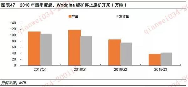 碳酸锂含量及用法 20200120150801461390081.jpg