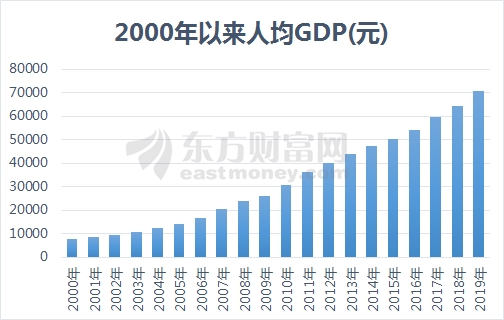 美国gdp靠什么赚钱_苹果市值破万亿美元,库克功不可没(3)