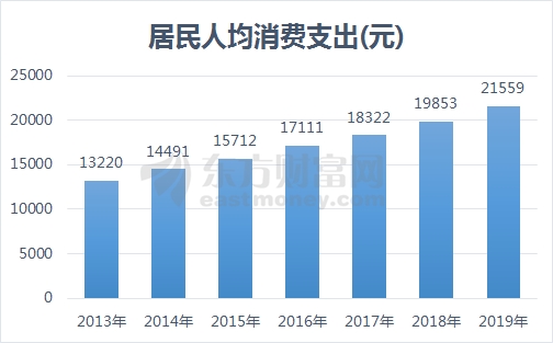 人均3万元_3万元简装修效果图