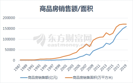 中国2019 人均收入_中国人均收入变化图(3)
