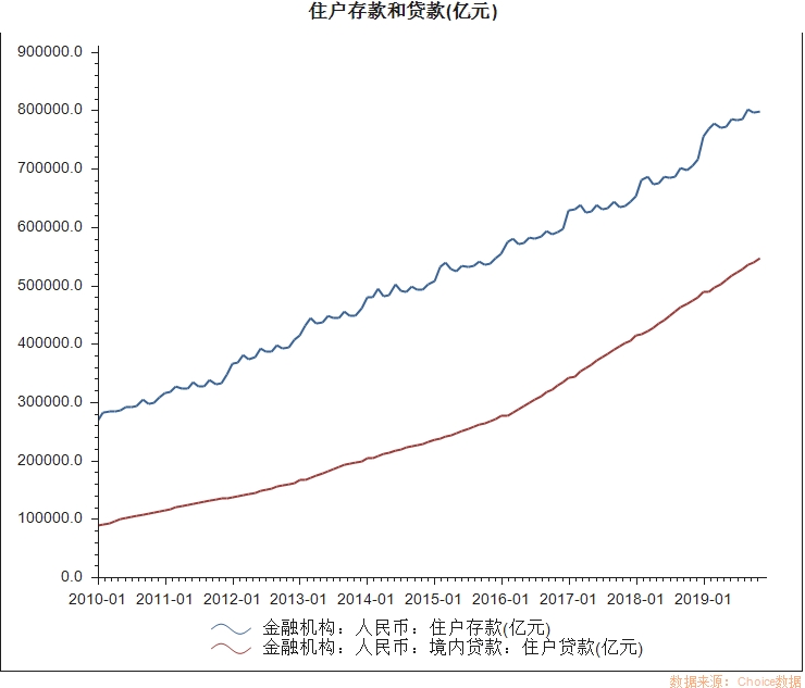 月人均储蓄_中国邮政储蓄银行图片(2)
