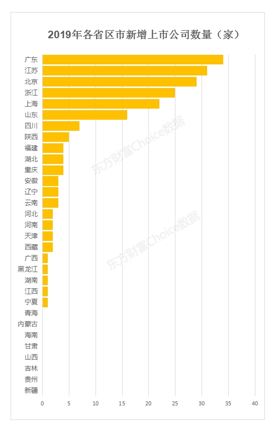 20世纪全球城市gdp_纽约时装周童模招募 让世界为你瞩目(2)