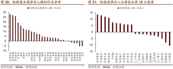 招商策略 外资持续加仓大消费融资客净买入电子和计算机 股票知识大百科网