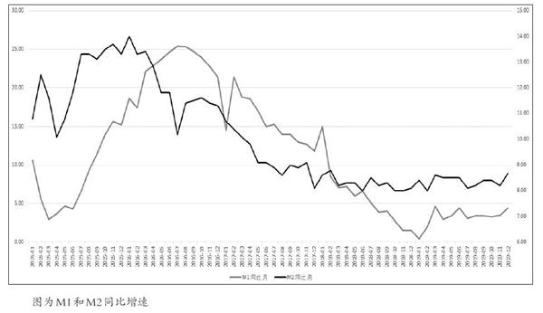 期权gdp计算_云计算(3)