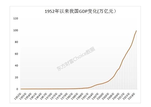 gdp省市_仅6户未脱贫的省份：所有城市GDP都在3千亿以上,全国仅此省做到