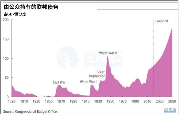 GDP讽刺(2)