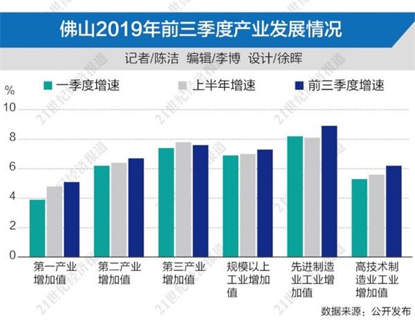 佛山gdp企业_2016年起,佛山启动全面开挂模式,将击败全国99 的城市(3)