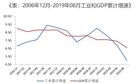 2019年深圳的gdp_深圳怎么了(3)