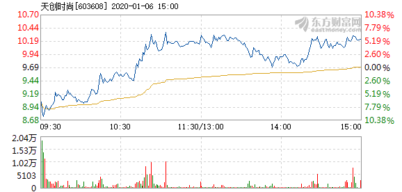 日本时间和北京时间差几天 202001061531571894026522.png