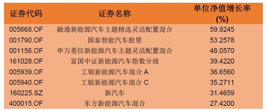 送錢(qián)行情!特斯拉概念持續(xù)爆發(fā) 主力資金瘋狂押注“特斯拉供應(yīng)鏈”