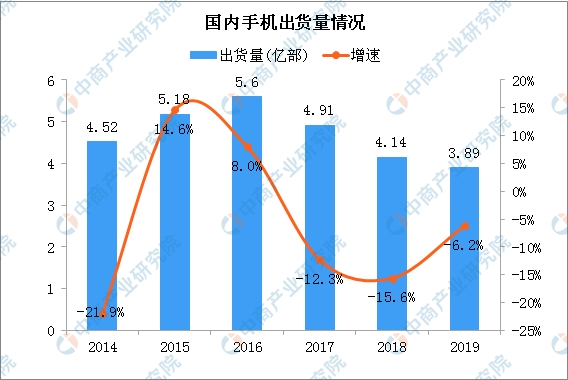 2020-2020中国gdp数据图表_一张表看2020武汉各区GDP数据排行(3)