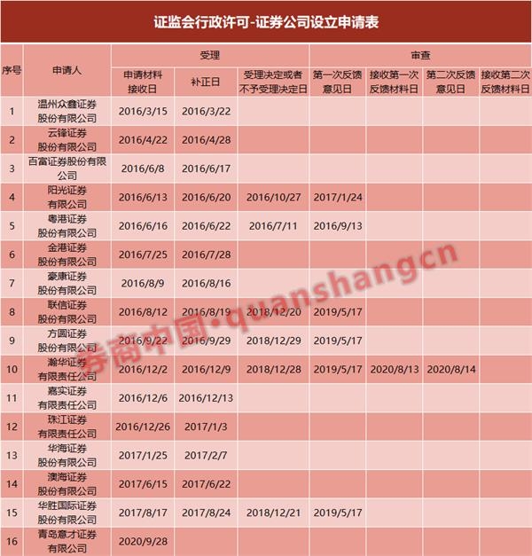 又见国际大行谋求券商牌照!外资券商接连落地_鲶鱼效应几何? 又见国际大行谋求券商牌照!外资券商接连落地_鲶鱼效应几何?