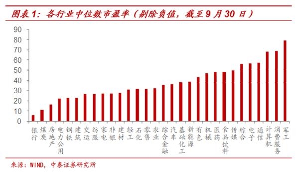 “久期”溢价：茅台为何贵 周期为啥便宜