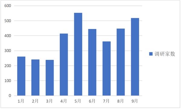 睿远、景林、大摩等知名海内外机构调研股 获“聪明钱”默契买入 四只股被增仓过亿元