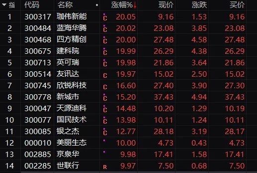 深圳沸腾!多重利好刺激_A股放量大涨!牛市味道回来了?机构火线解读 深圳沸腾!多重利好刺激_A股放量大涨!牛市味道回来了?机构火线解读