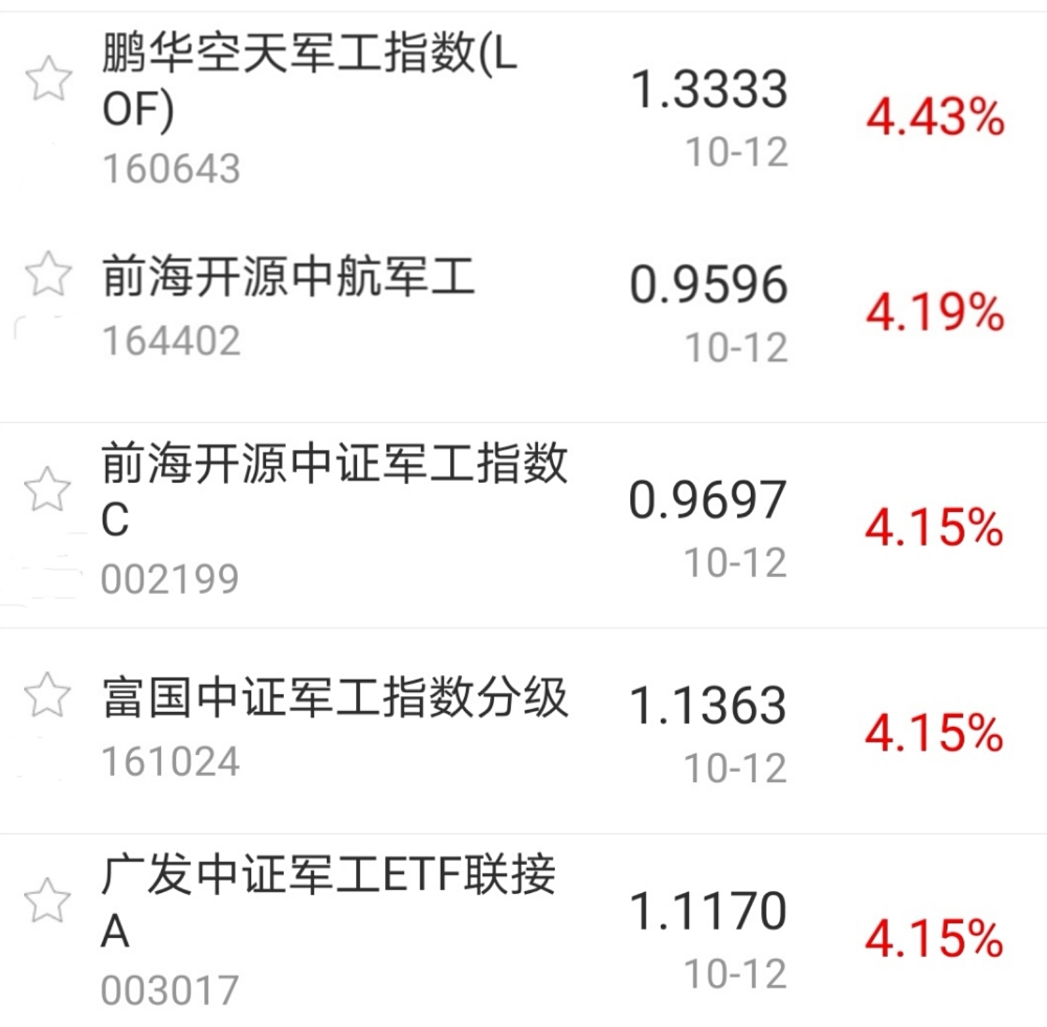 【今日盘点】创业板指涨近4%,科技主题基金表现强势;外资加速回流,牛市真的回来了? 【今日盘点】创业板指涨近4%,科技主题基金表现强势;外资加速回流,牛市真的回来了?