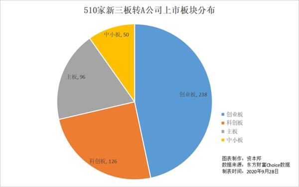 证监会:正在抓紧研究出台新三板精选层转板相关规则