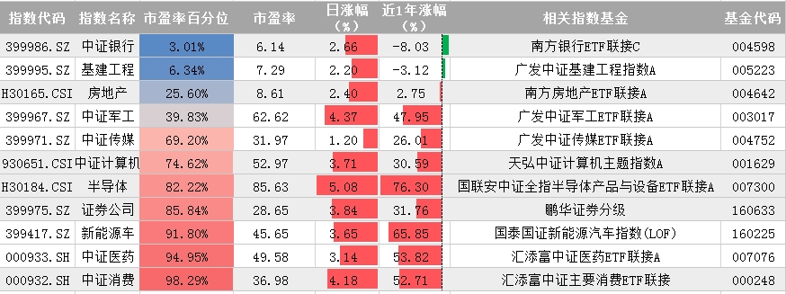 10月12日指数宝估值播报:A股涨势如虹_基金该继续持有还是落袋为安? 10月12日指数宝估值播报:A股涨势如虹_基金该继续持有还是落袋为安?
