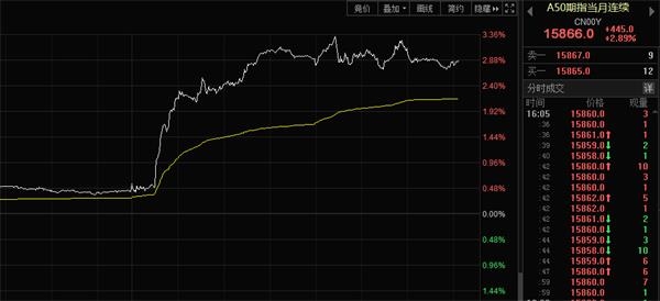 A股离全面牛仅差4%!发生了什么?四大预期加持_行情能走多远? A股离全面牛仅差4%!发生了什么?四大预期加持_行情能走多远?