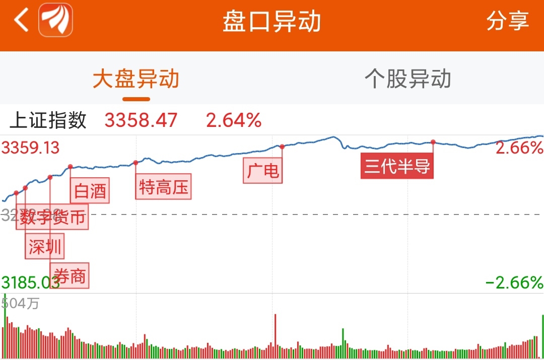 龍虎榜:1.8億資金搶籌北方華創 機構凈買這11股