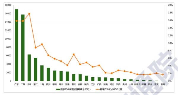 2020中西部gdp_短发发型图片女2020(3)