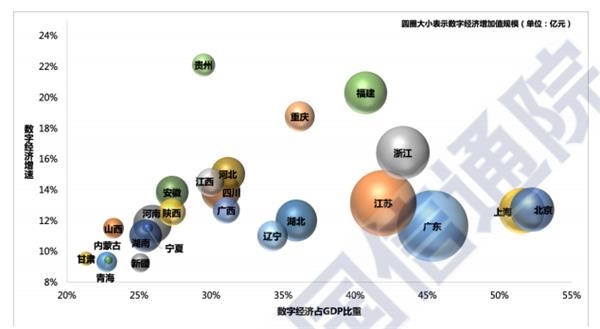 数字通GDP_数字1图片