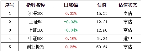 基金早班车:开局先声夺人!私募乐观研判10月A股行情_这些机会值得关注 基金早班车:开局先声夺人!私募乐观研判10月A股行情_这些机会值得关注
