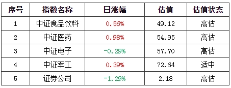 基金早班车:开局先声夺人!私募乐观研判10月A股行情_这些机会值得关注 基金早班车:开局先声夺人!私募乐观研判10月A股行情_这些机会值得关注