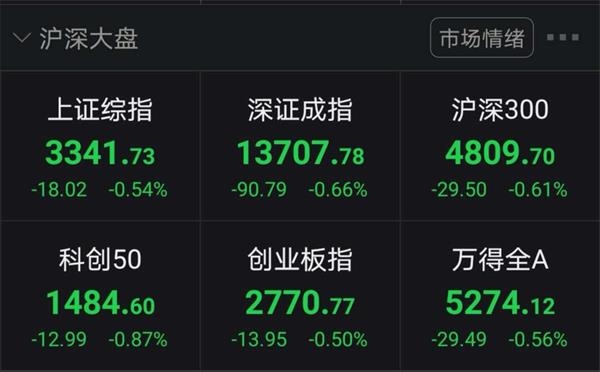 天地板闪崩又来了!A股“起风”苹果“熄火”_机构建议把握四条主线 天地板闪崩又来了!A股“起风”苹果“熄火”_机构建议把握四条主线