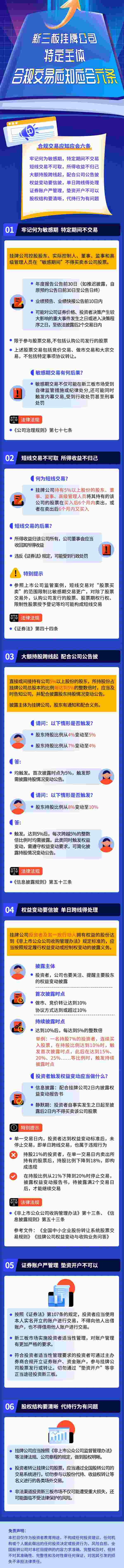 一图读懂新三板挂牌公司特定主体合规交易应知应会六条