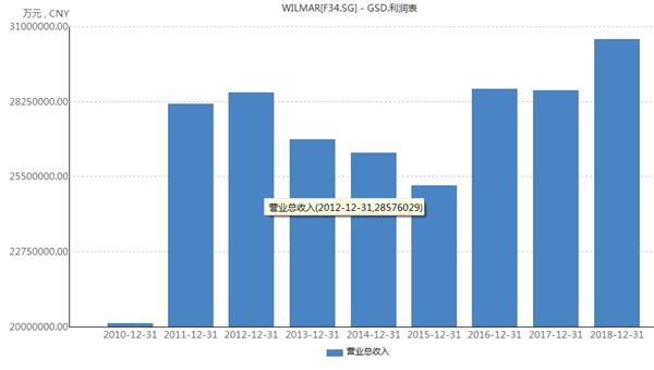 龙鱼市值飙升至2300亿元!龙鱼和茅台、海天叶巍比还能涨吗?