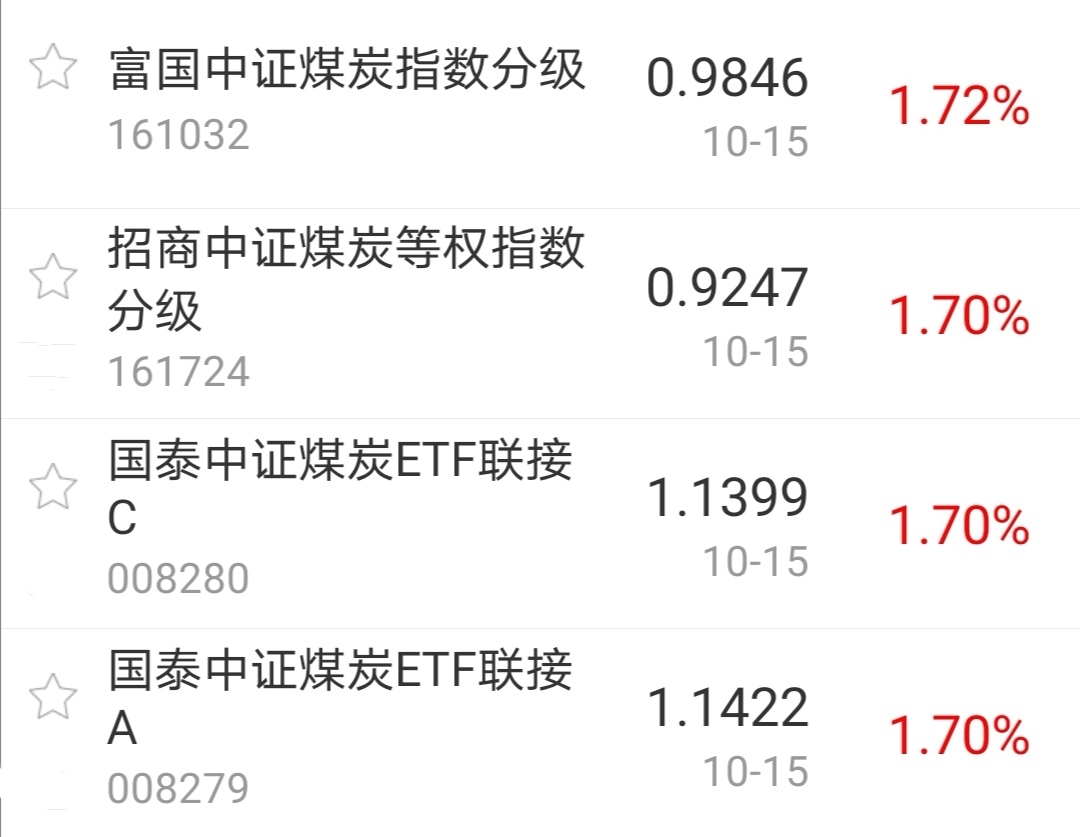 【今日盘点】A股三大指数缩量收跌,银行、煤炭主题基金逆势上涨;市场陷入焦灼,后市应如何布局? 【今日盘点】A股三大指数缩量收跌,银行、煤炭主题基金逆势上涨;市场陷入焦灼,后市应如何布局?