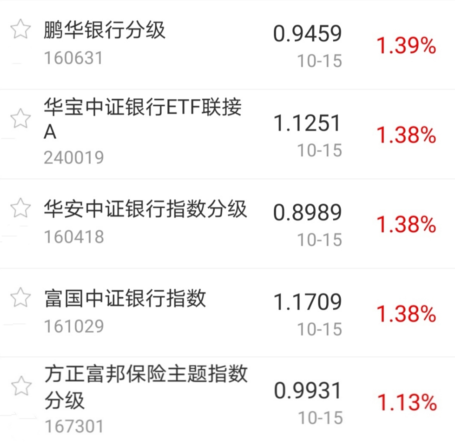 【今日盘点】A股三大指数缩量收跌,银行、煤炭主题基金逆势上涨;市场陷入焦灼,后市应如何布局? 【今日盘点】A股三大指数缩量收跌,银行、煤炭主题基金逆势上涨;市场陷入焦灼,后市应如何布局?
