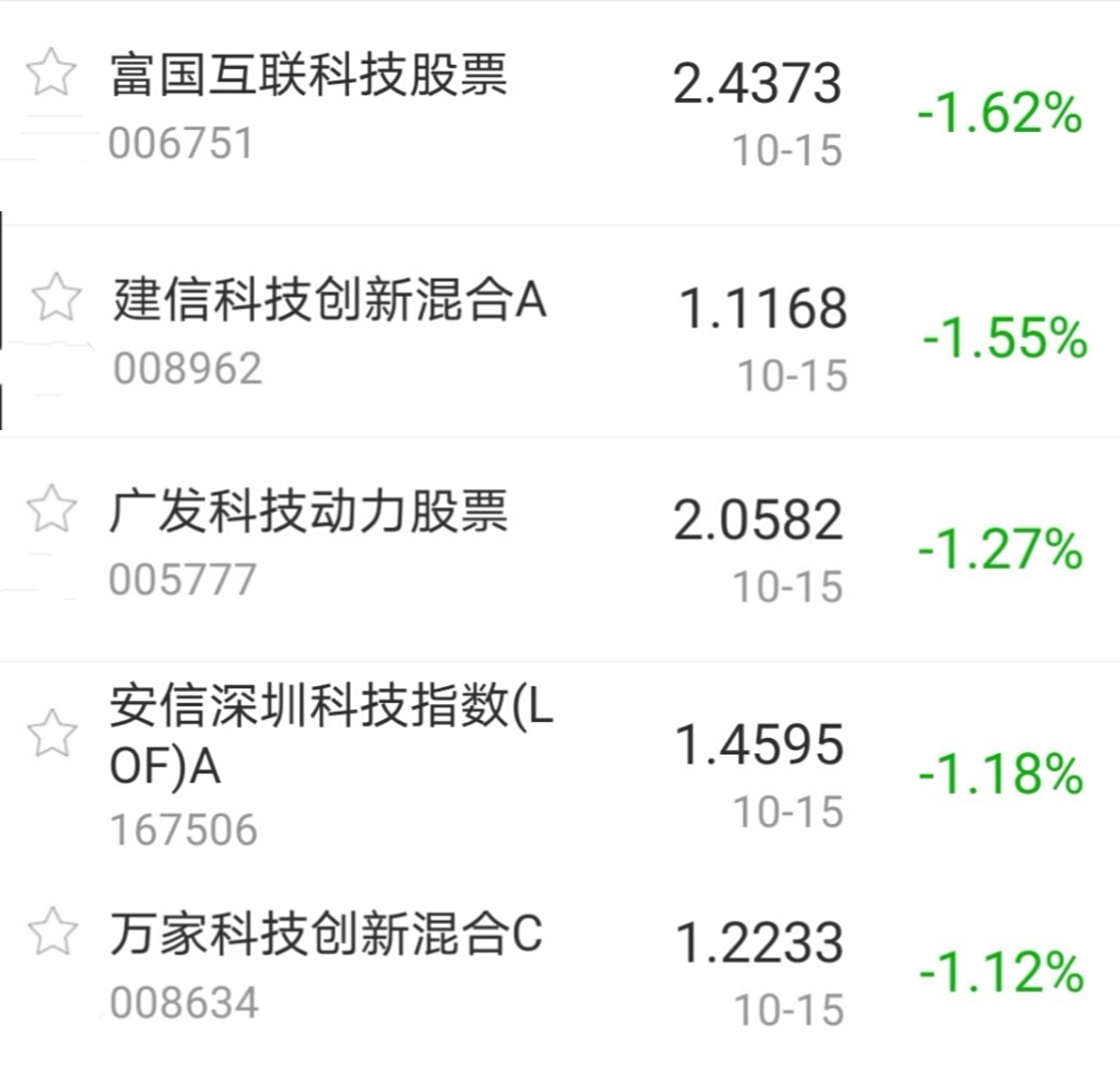 【今日盘点】A股三大指数缩量收跌,银行、煤炭主题基金逆势上涨;市场陷入焦灼,后市应如何布局? 【今日盘点】A股三大指数缩量收跌,银行、煤炭主题基金逆势上涨;市场陷入焦灼,后市应如何布局?