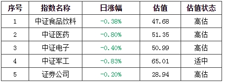 基金早班车:明星基金经理亲自出马!最新调研路径曝光_哪些行业受追捧? 基金早班车:明星基金经理亲自出马!最新调研路径曝光_哪些行业受追捧?