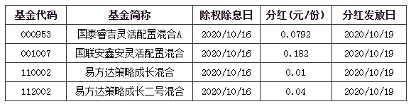 基金早班车:明星基金经理亲自出马!最新调研路径曝光_哪些行业受追捧? 基金早班车:明星基金经理亲自出马!最新调研路径曝光_哪些行业受追捧?