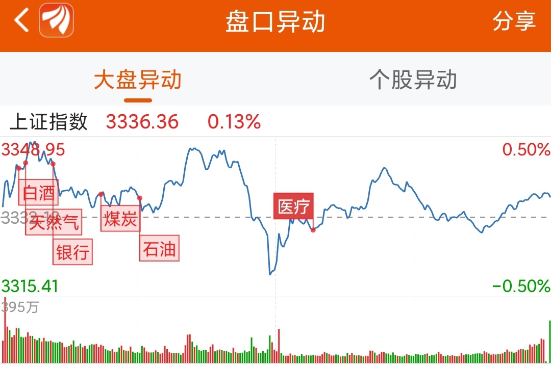 龙虎榜:1.2亿资金抢筹若羽臣 机构净买这5股