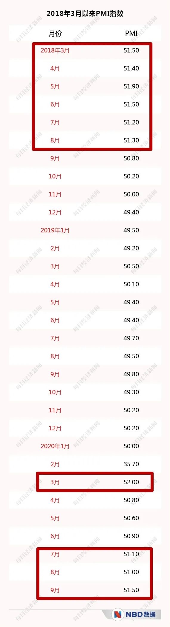 经济三季报呼之欲出_20个先行指标带你感知中国经济温度 经济三季报呼之欲出_20个先行指标带你感知中国经济温度