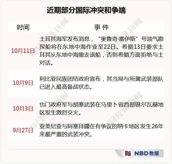 经济三季报呼之欲出_20个先行指标带你感知中国经济温度 经济三季报呼之欲出_20个先行指标带你感知中国经济温度