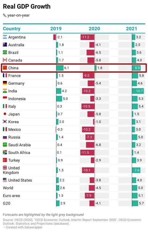 经济三季报呼之欲出_20个先行指标带你感知中国经济温度 经济三季报呼之欲出_20个先行指标带你感知中国经济温度