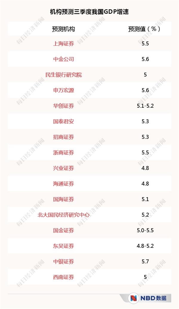 经济三季报呼之欲出_20个先行指标带你感知中国经济温度 经济三季报呼之欲出_20个先行指标带你感知中国经济温度