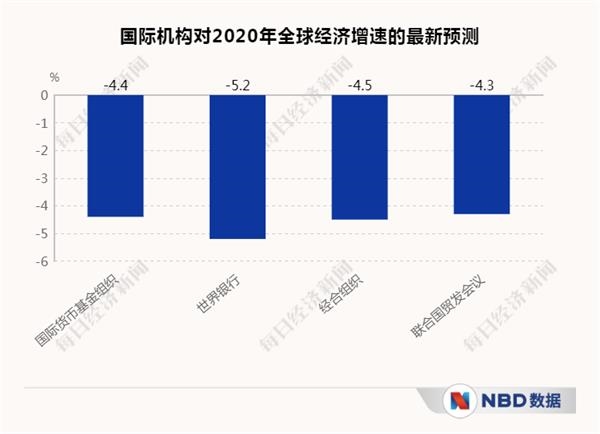 经济三季报呼之欲出_20个先行指标带你感知中国经济温度 经济三季报呼之欲出_20个先行指标带你感知中国经济温度