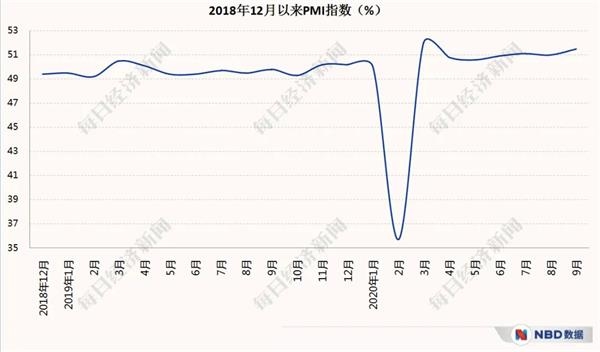 经济三季报呼之欲出_20个先行指标带你感知中国经济温度 经济三季报呼之欲出_20个先行指标带你感知中国经济温度