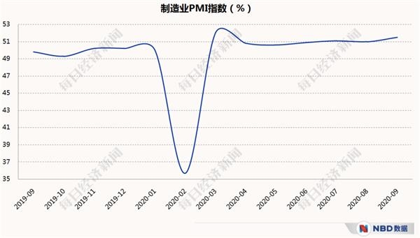 经济三季报呼之欲出_20个先行指标带你感知中国经济温度 经济三季报呼之欲出_20个先行指标带你感知中国经济温度