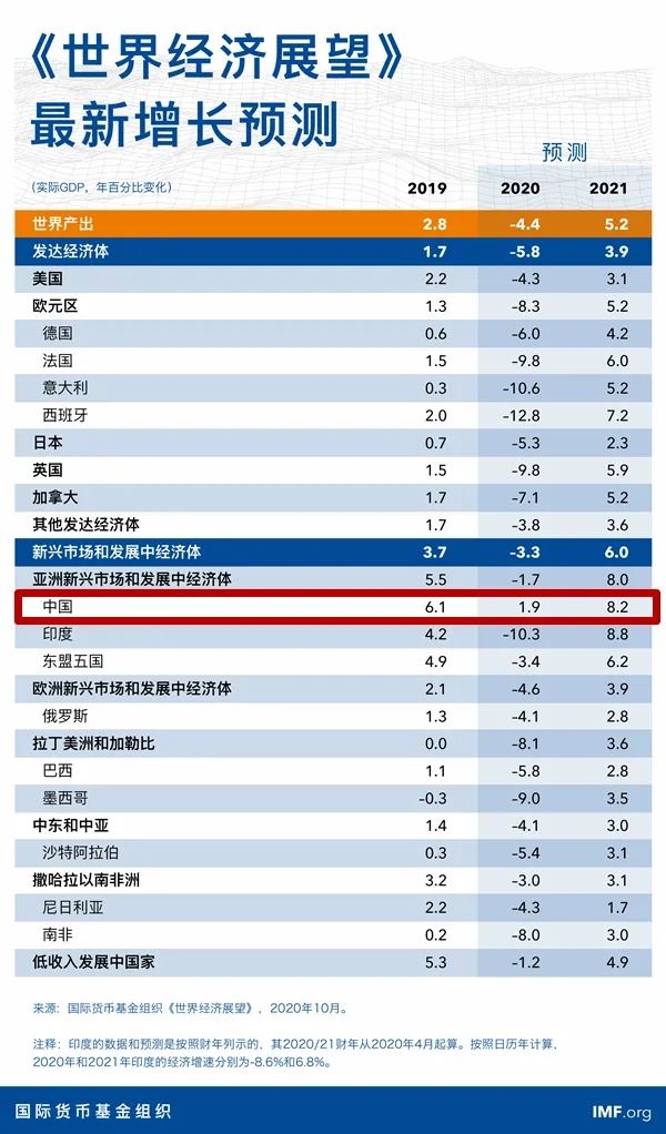 经济三季报呼之欲出_20个先行指标带你感知中国经济温度 经济三季报呼之欲出_20个先行指标带你感知中国经济温度