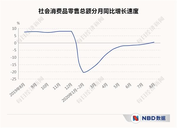 经济三季报呼之欲出_20个先行指标带你感知中国经济温度 经济三季报呼之欲出_20个先行指标带你感知中国经济温度