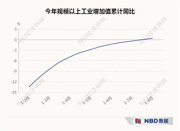 经济三季报呼之欲出_20个先行指标带你感知中国经济温度 经济三季报呼之欲出_20个先行指标带你感知中国经济温度