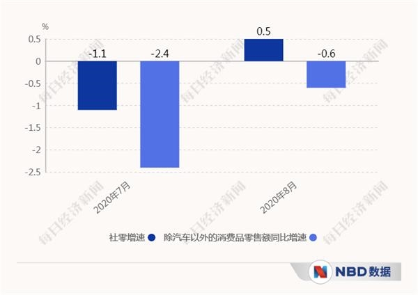 经济三季报呼之欲出_20个先行指标带你感知中国经济温度 经济三季报呼之欲出_20个先行指标带你感知中国经济温度